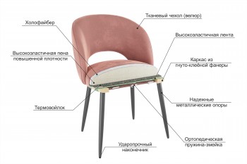 Набор стульев Моли 2 шт (вереск велюр/белый) в Уяре - uyar.mebel54.com | фото